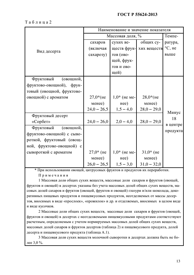 ГОСТ Р 55624-2013