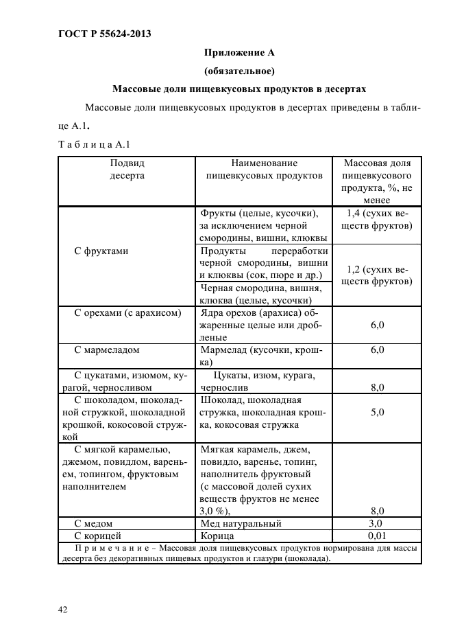 ГОСТ Р 55624-2013