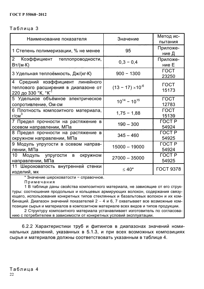 ГОСТ Р 55068-2012