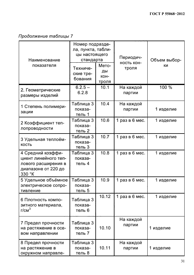 ГОСТ Р 55068-2012