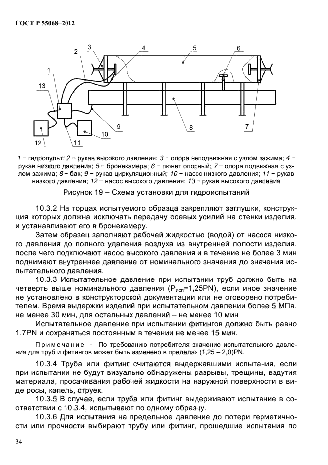 ГОСТ Р 55068-2012