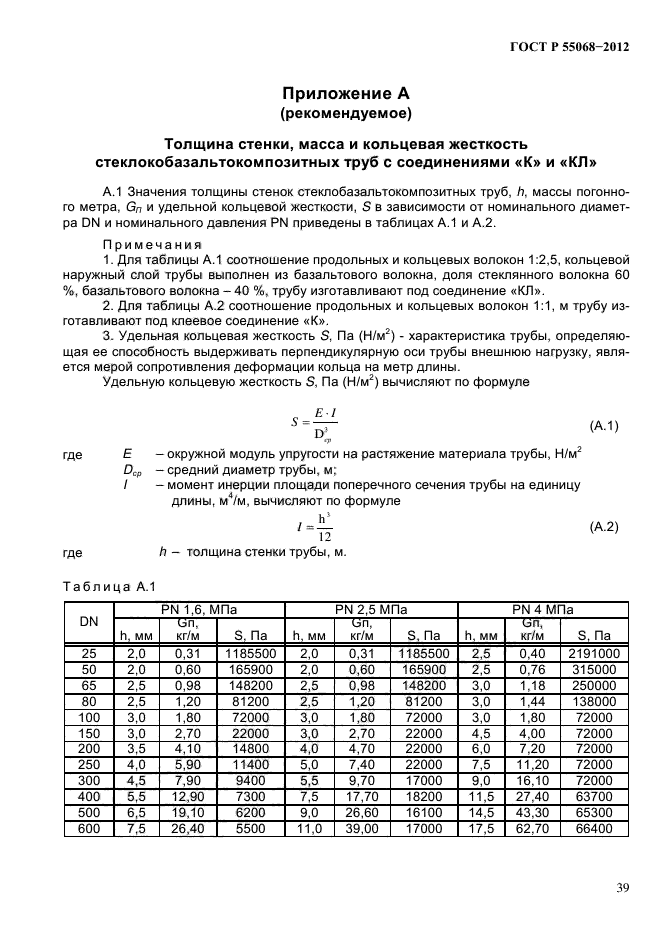 ГОСТ Р 55068-2012