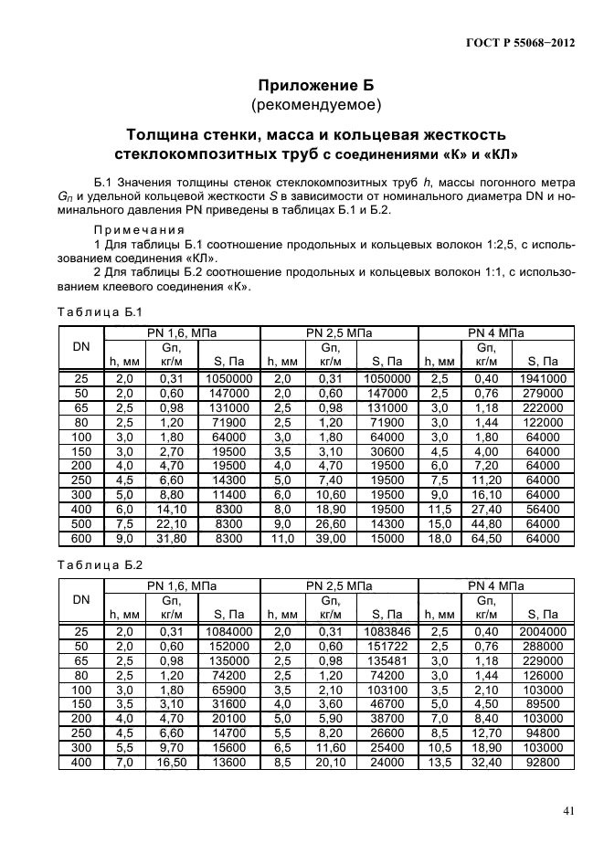 ГОСТ Р 55068-2012