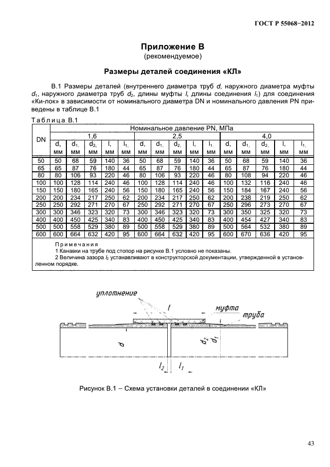 ГОСТ Р 55068-2012