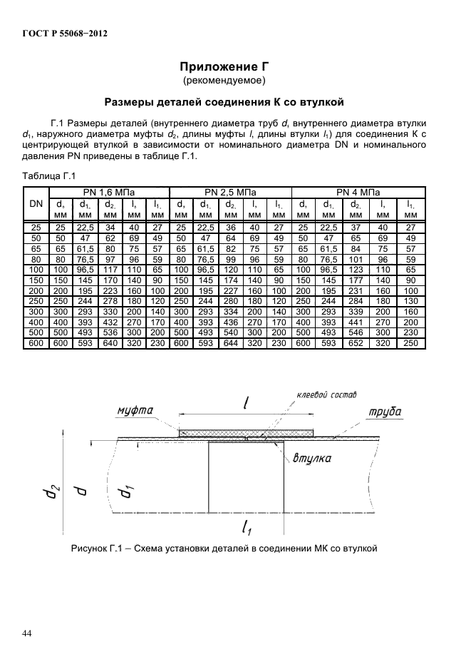 ГОСТ Р 55068-2012