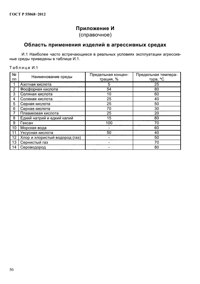 ГОСТ Р 55068-2012