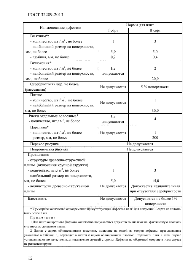 ГОСТ 32289-2013