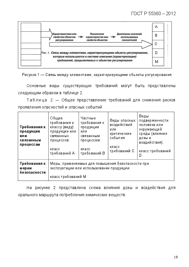 ГОСТ Р 55360-2012