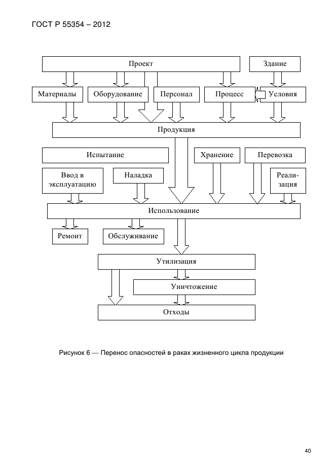 ГОСТ Р 55354-2012