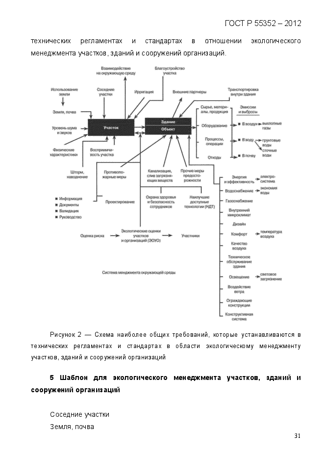 ГОСТ Р 55352-2012