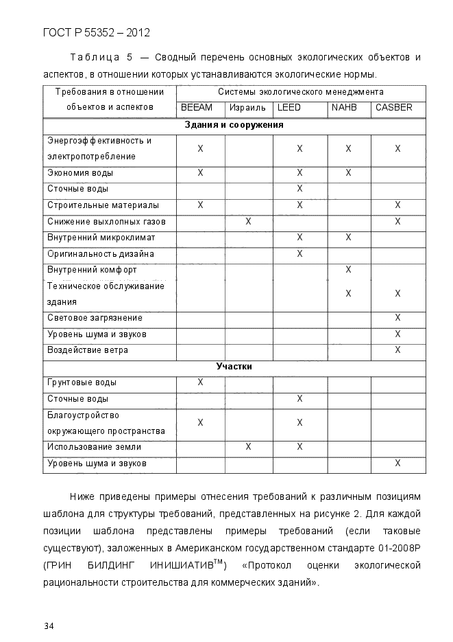 ГОСТ Р 55352-2012