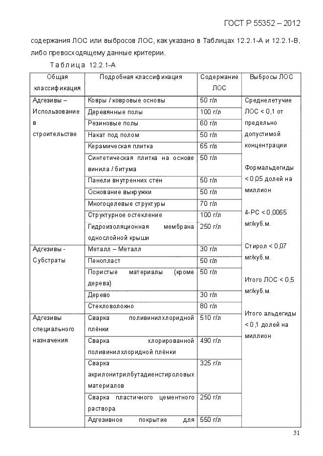 ГОСТ Р 55352-2012