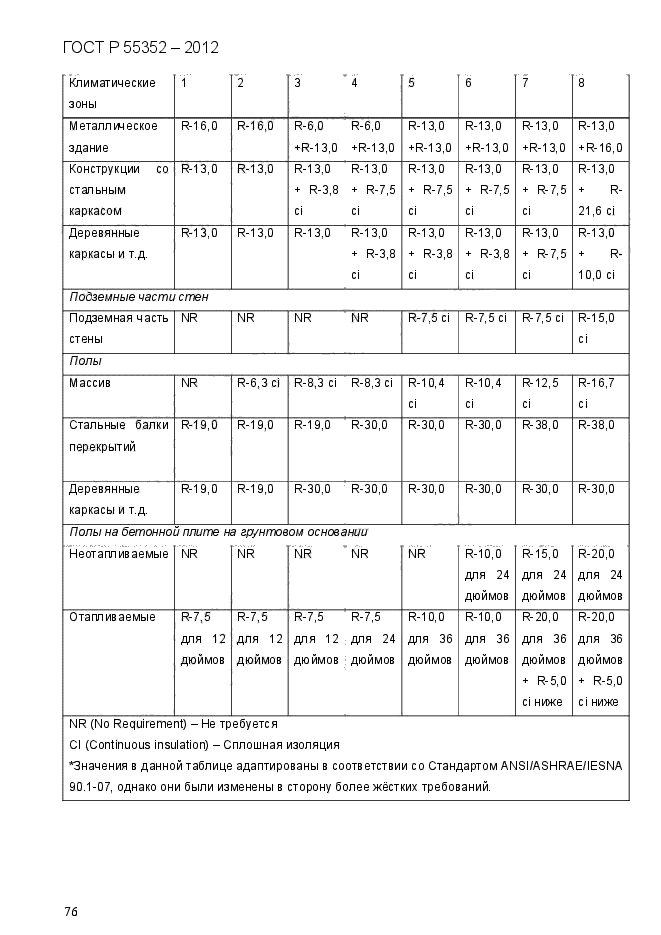 ГОСТ Р 55352-2012