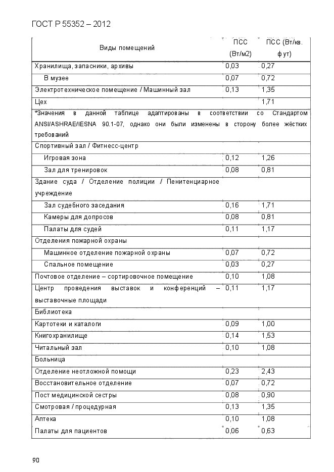 ГОСТ Р 55352-2012