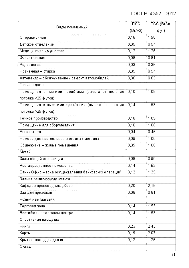 ГОСТ Р 55352-2012