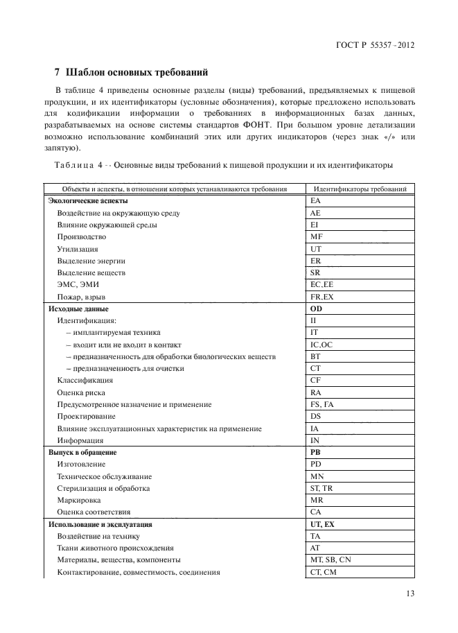 ГОСТ Р 55357-2012