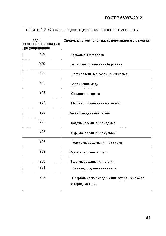 ГОСТ Р 55087-2012