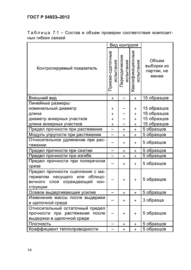 ГОСТ Р 54923-2012