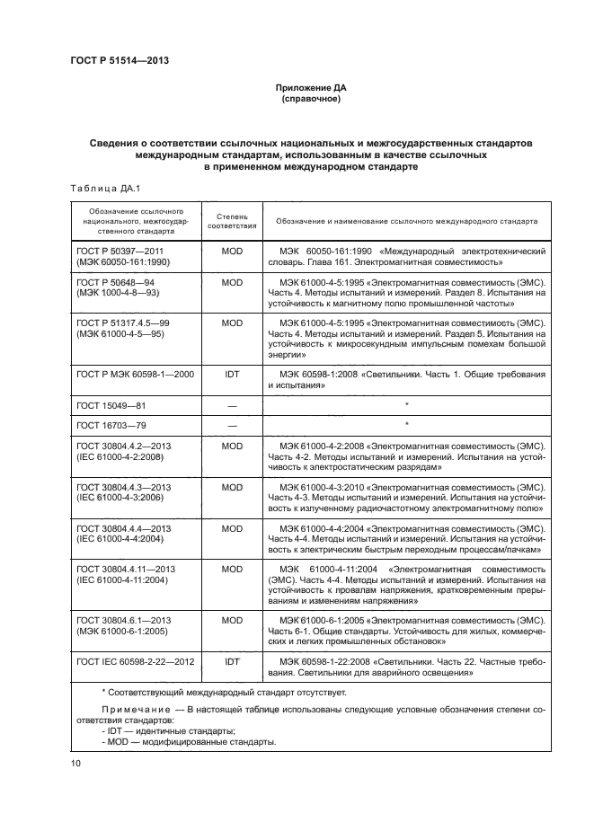 ГОСТ Р 51514-2013