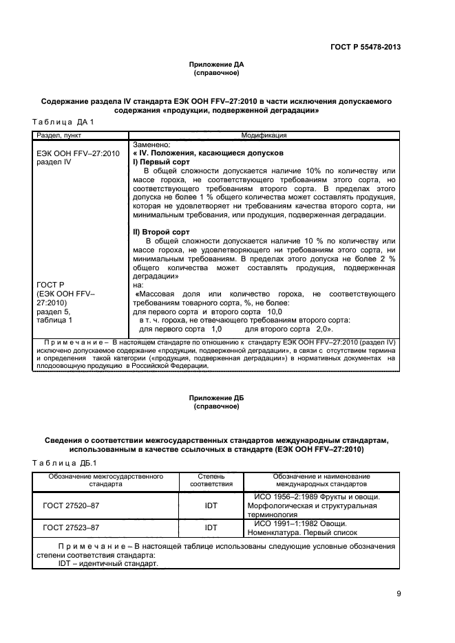 ГОСТ Р 55478-2013