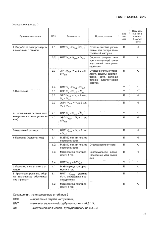 ГОСТ Р 54418.1-2012