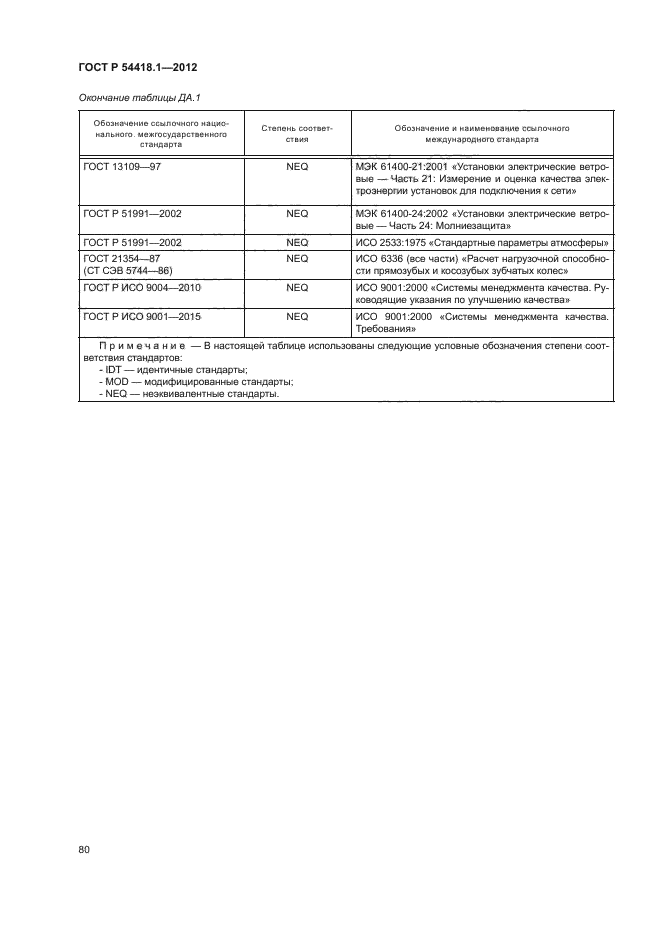 ГОСТ Р 54418.1-2012