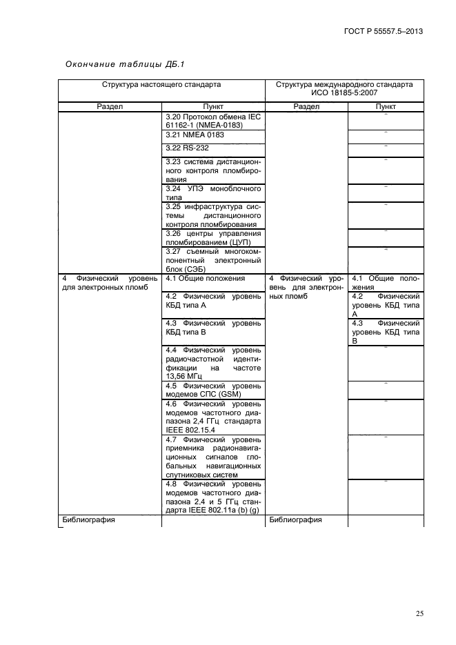 ГОСТ Р 55557.5-2013