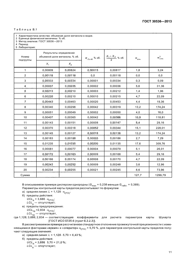 ГОСТ 30536-2013