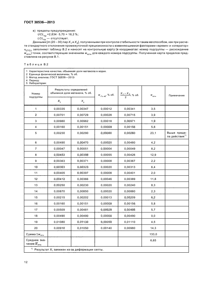 ГОСТ 30536-2013