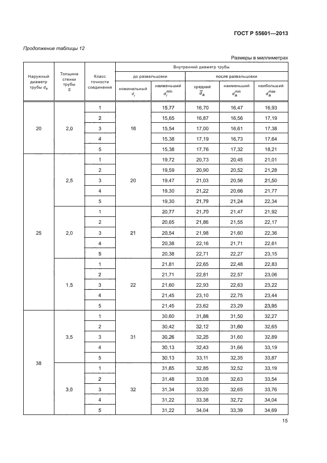 ГОСТ Р 55601-2013