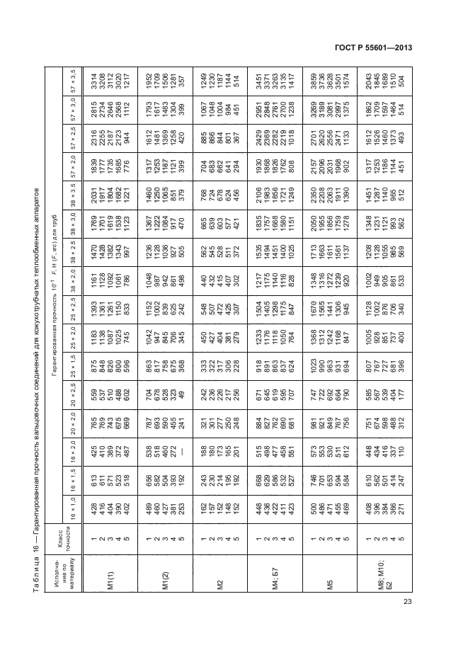 ГОСТ Р 55601-2013