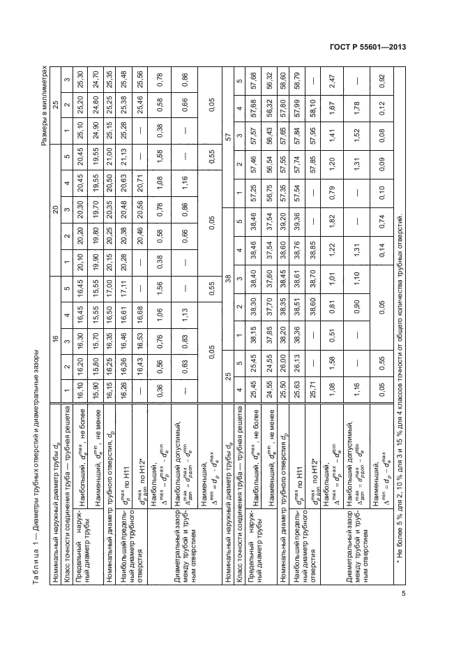 ГОСТ Р 55601-2013