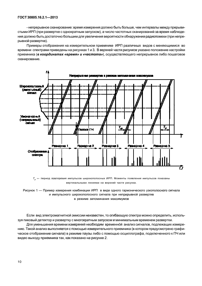 ГОСТ 30805.16.2.1-2013