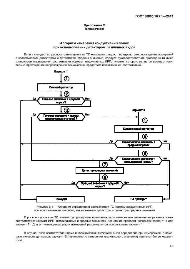 ГОСТ 30805.16.2.1-2013