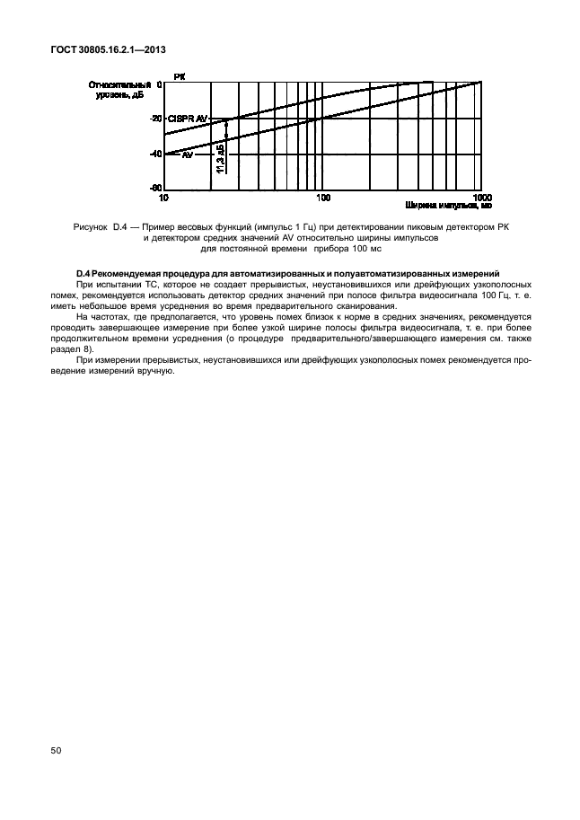 ГОСТ 30805.16.2.1-2013