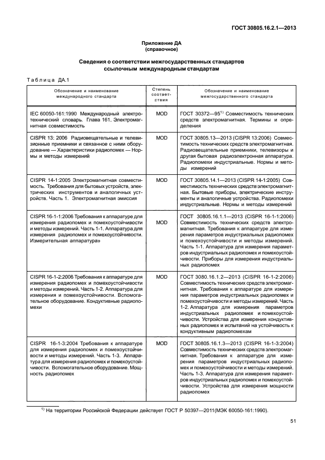 ГОСТ 30805.16.2.1-2013