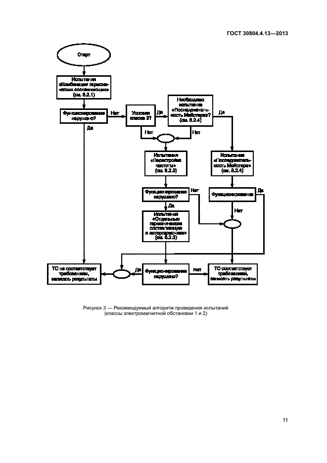 ГОСТ 30804.4.13-2013