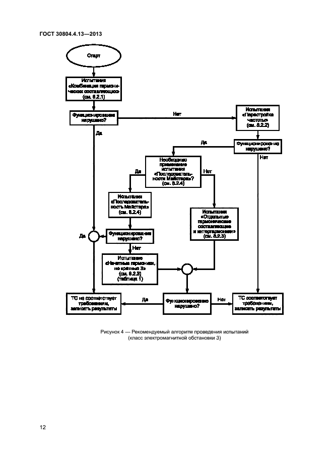ГОСТ 30804.4.13-2013