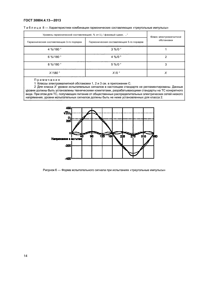 ГОСТ 30804.4.13-2013