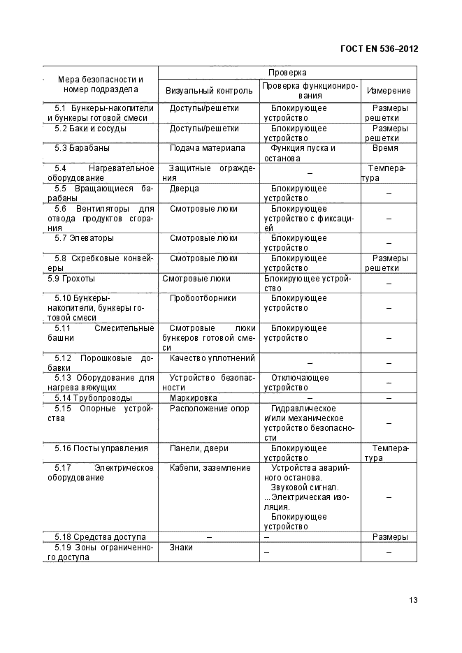 ГОСТ EN 536-2012