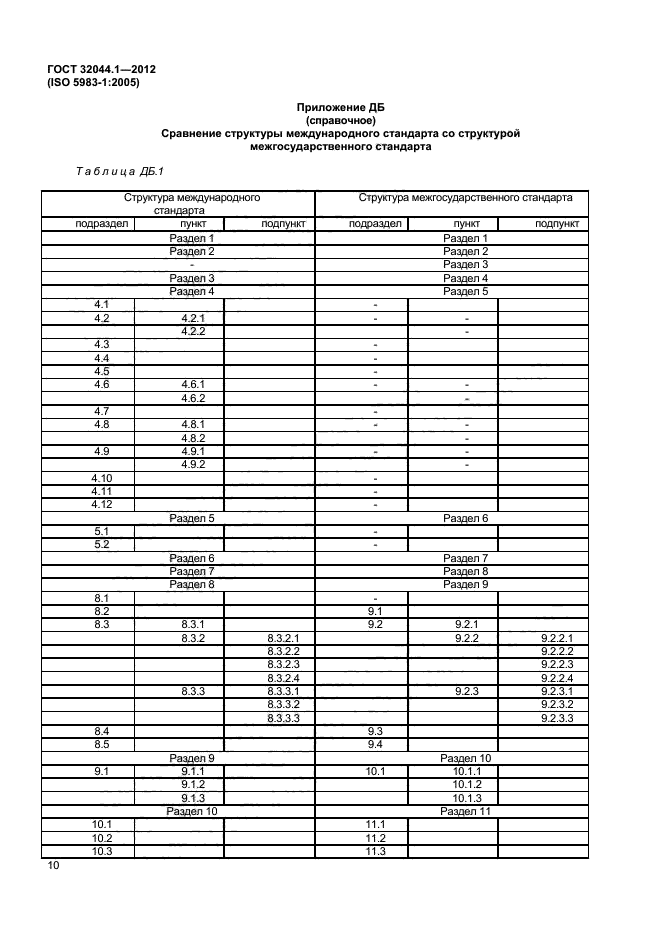 ГОСТ 32044.1-2012