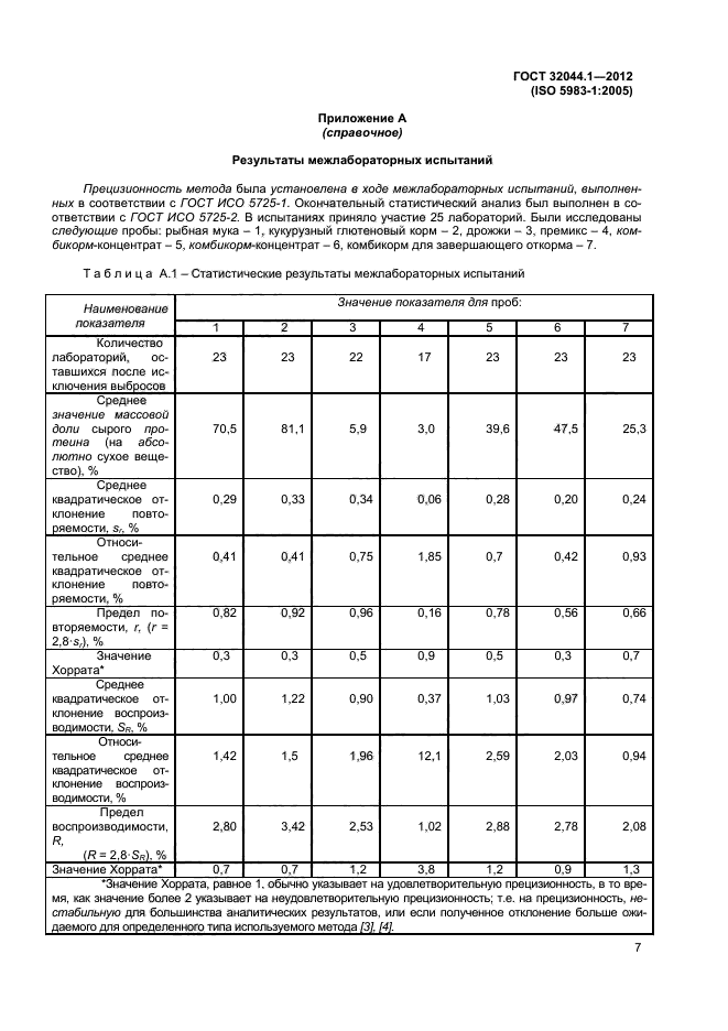 ГОСТ 32044.1-2012