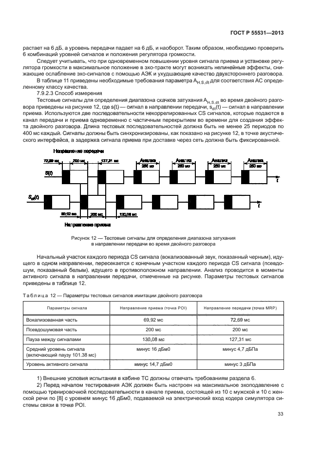 ГОСТ Р 55531-2013