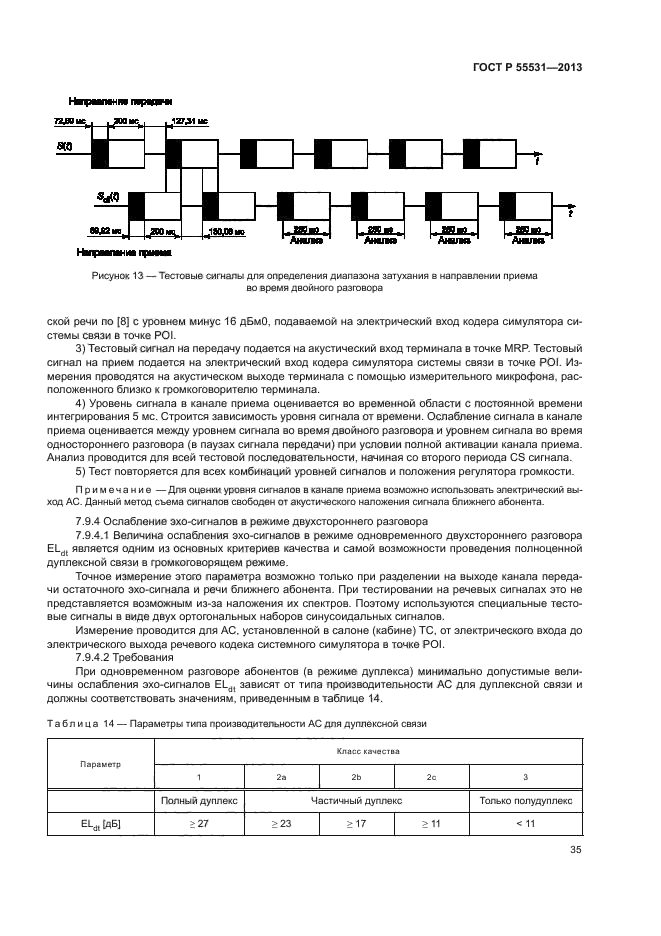 ГОСТ Р 55531-2013