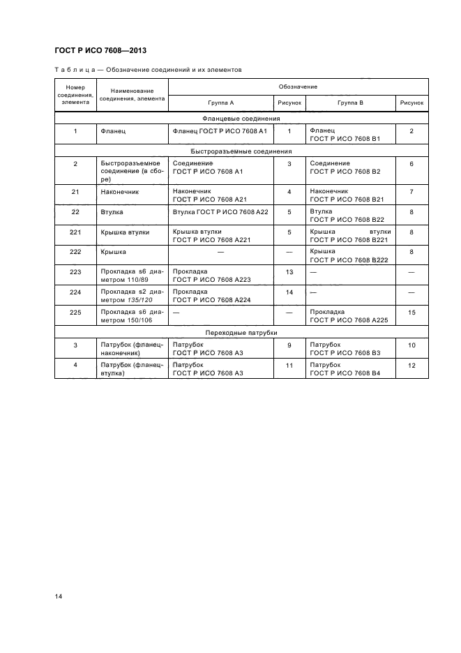 ГОСТ Р ИСО 7608-2013