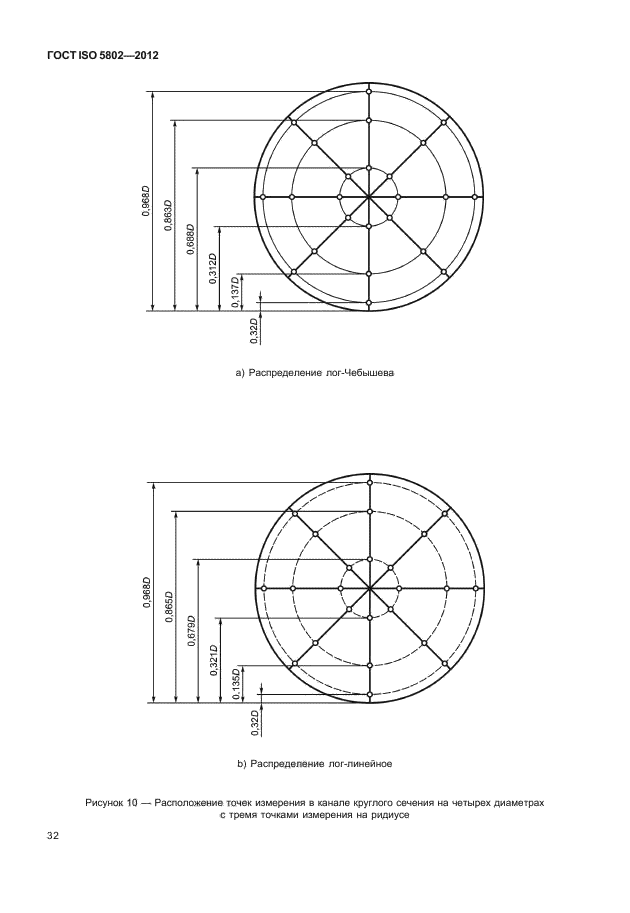 ГОСТ ISO 5802-2012