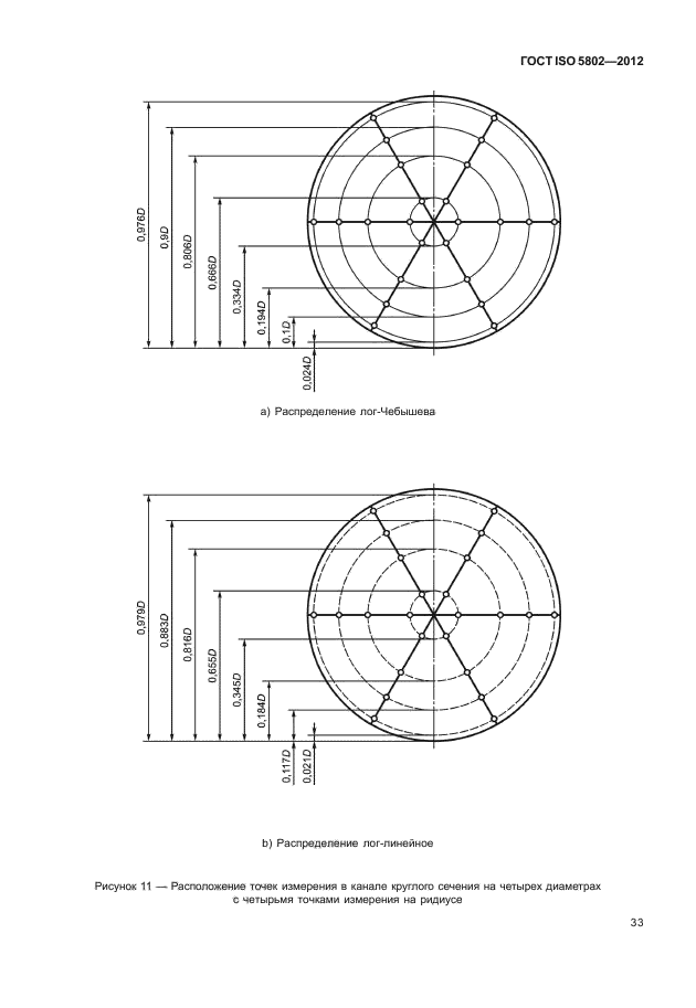 ГОСТ ISO 5802-2012