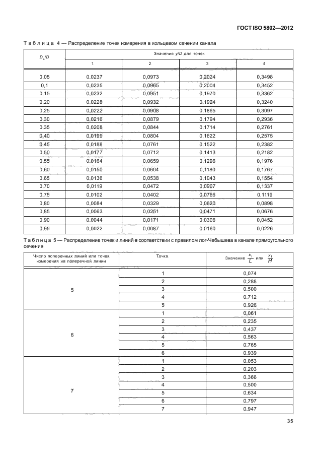 ГОСТ ISO 5802-2012