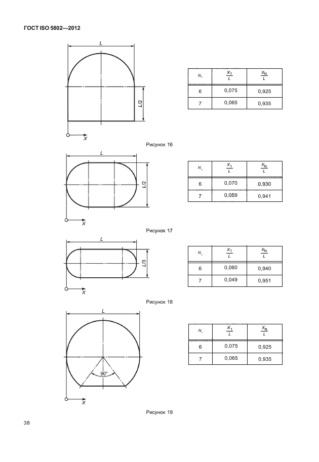 ГОСТ ISO 5802-2012