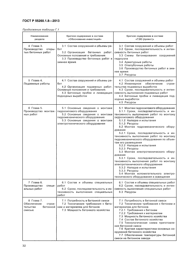 ГОСТ Р 55260.1.8-2013